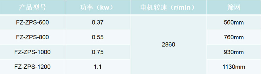 高頻篩技術參數(shù)web